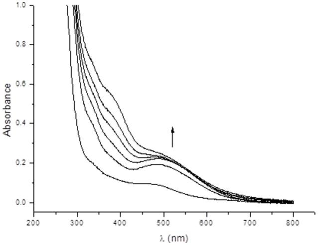 https://cdn.ncbi.nlm.nih.gov/pmc/blobs/8632/6231112/82b416738892/fchem-06-00491-g0007.jpg