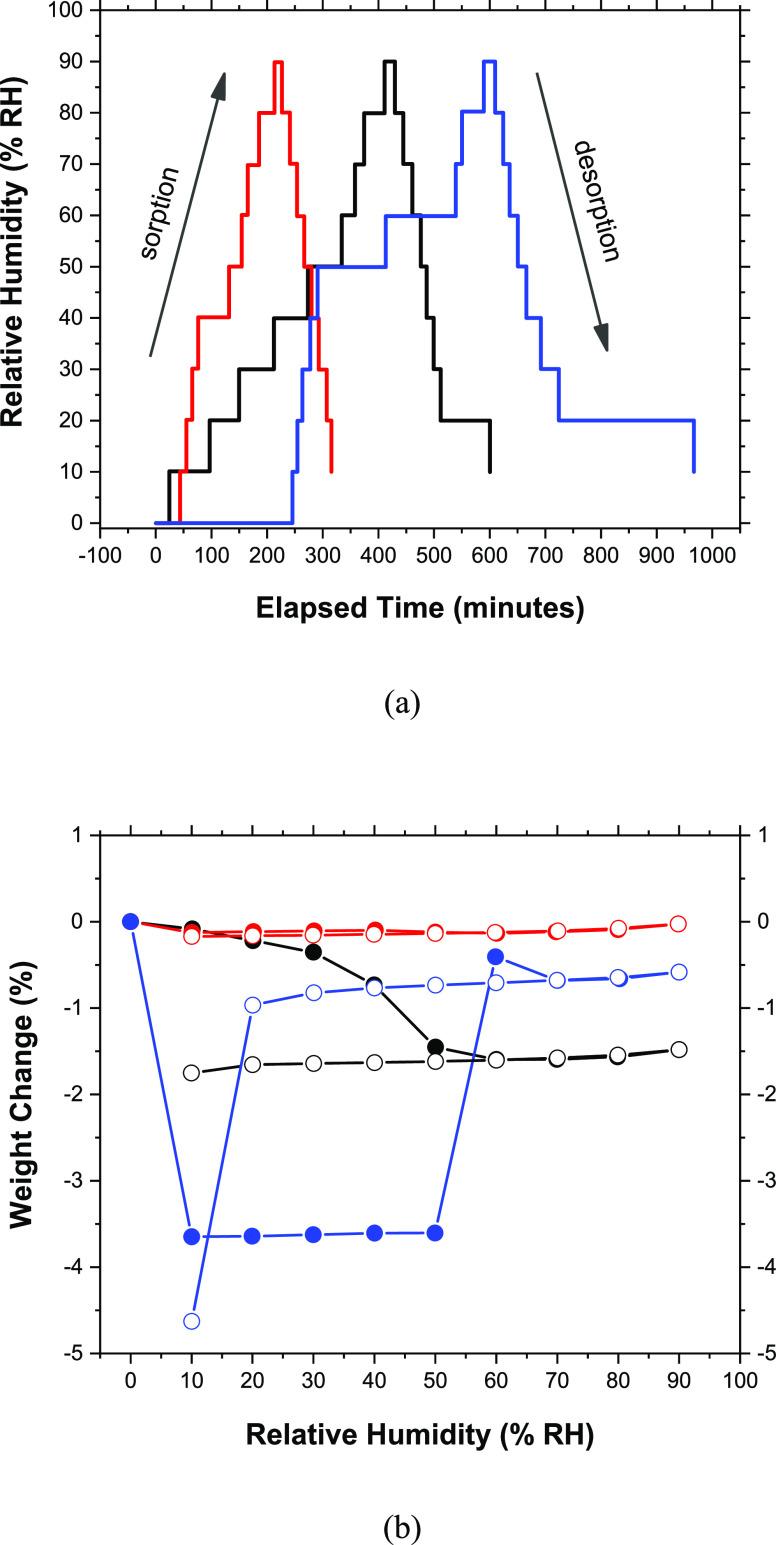 https://cdn.ncbi.nlm.nih.gov/pmc/blobs/8635/8223215/ed44f417e7ce/ao1c01147_0006.jpg