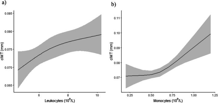 https://cdn.ncbi.nlm.nih.gov/pmc/blobs/8637/11018678/5b104ec775ea/10067_2024_6913_Fig1_HTML.jpg