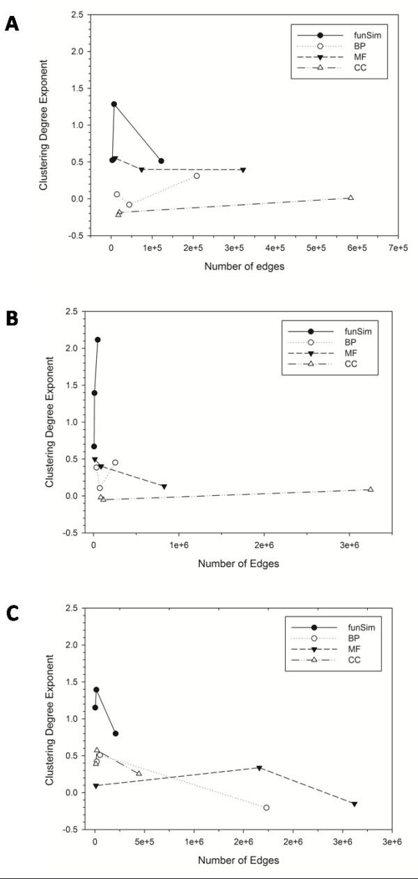 https://cdn.ncbi.nlm.nih.gov/pmc/blobs/863c/2882935/ac04229a592d/1471-2105-11-265-6.jpg