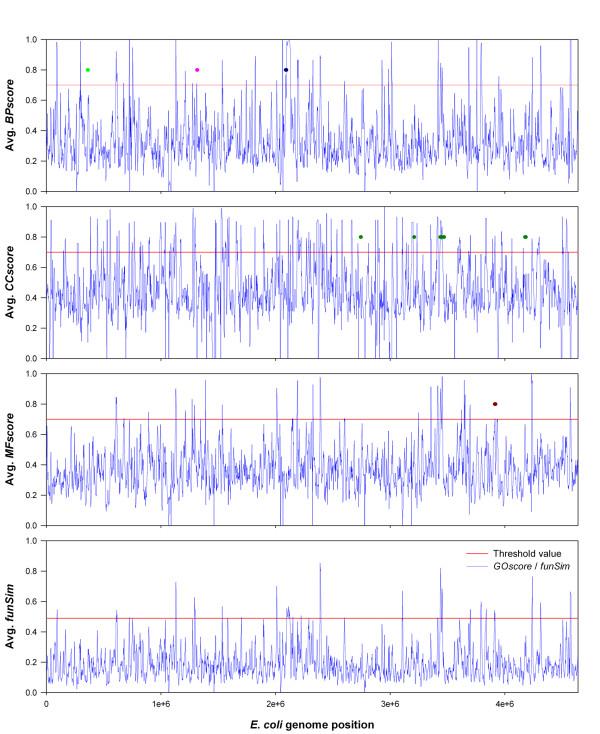 https://cdn.ncbi.nlm.nih.gov/pmc/blobs/863c/2882935/e4a577758ff7/1471-2105-11-265-10.jpg