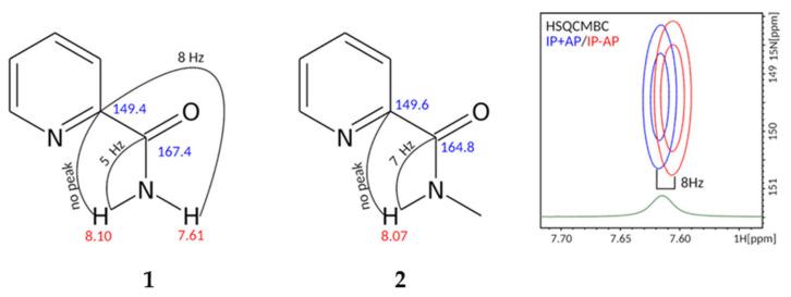 https://cdn.ncbi.nlm.nih.gov/pmc/blobs/8641/9658115/7a9601cdf308/molecules-27-07542-g002.jpg
