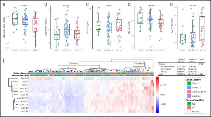 https://cdn.ncbi.nlm.nih.gov/pmc/blobs/8644/10749705/5921cdd552fc/ct9-14-e00639-g005.jpg