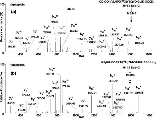 https://cdn.ncbi.nlm.nih.gov/pmc/blobs/8644/3488482/0a2cb73b6768/1559-0275-9-10-2.jpg