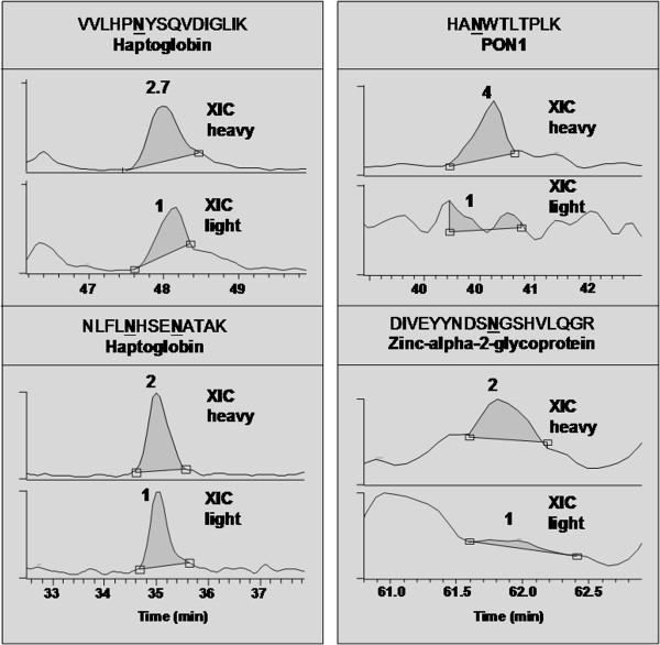 https://cdn.ncbi.nlm.nih.gov/pmc/blobs/8644/3488482/2e6625a34a29/1559-0275-9-10-5.jpg