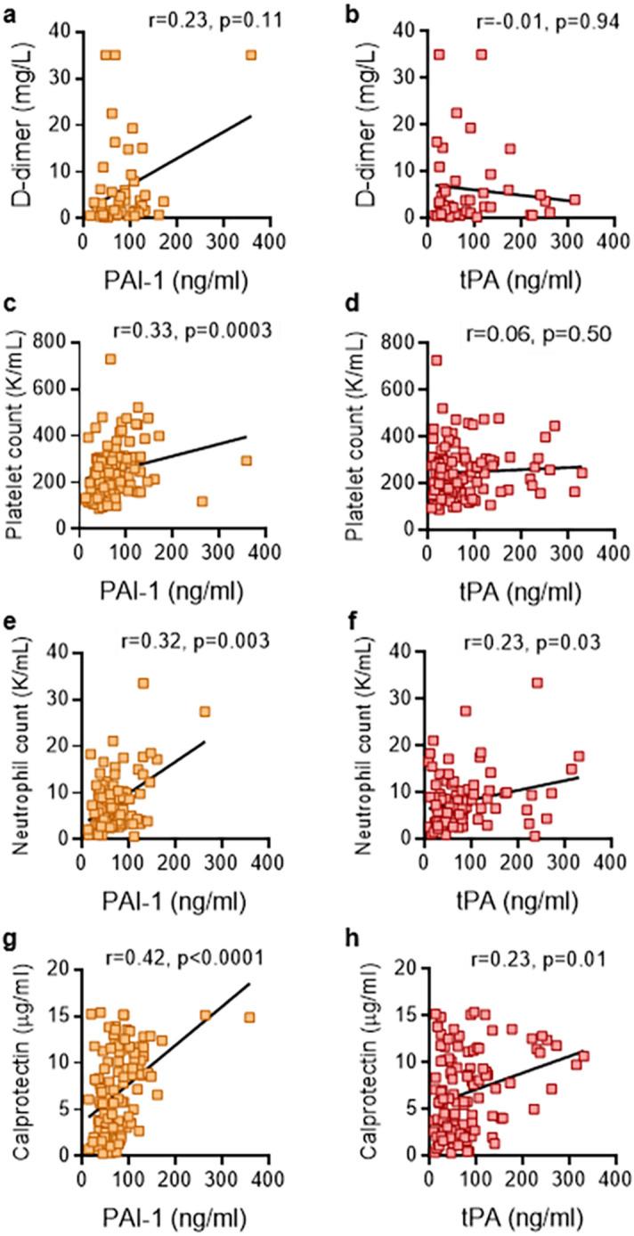 https://cdn.ncbi.nlm.nih.gov/pmc/blobs/8644/7810990/1d91ff631878/41598_2020_80010_Fig2_HTML.jpg