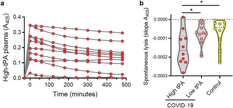 https://cdn.ncbi.nlm.nih.gov/pmc/blobs/8644/7810990/e6472121c259/41598_2020_80010_Fig4_HTML.jpg