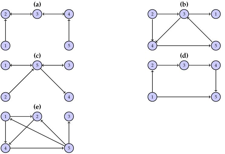 https://cdn.ncbi.nlm.nih.gov/pmc/blobs/8651/9689532/205d319c1346/entropy-24-01505-g001.jpg