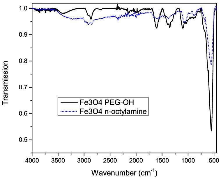 https://cdn.ncbi.nlm.nih.gov/pmc/blobs/8656/5456920/1a5b45582124/materials-09-00554-g004.jpg
