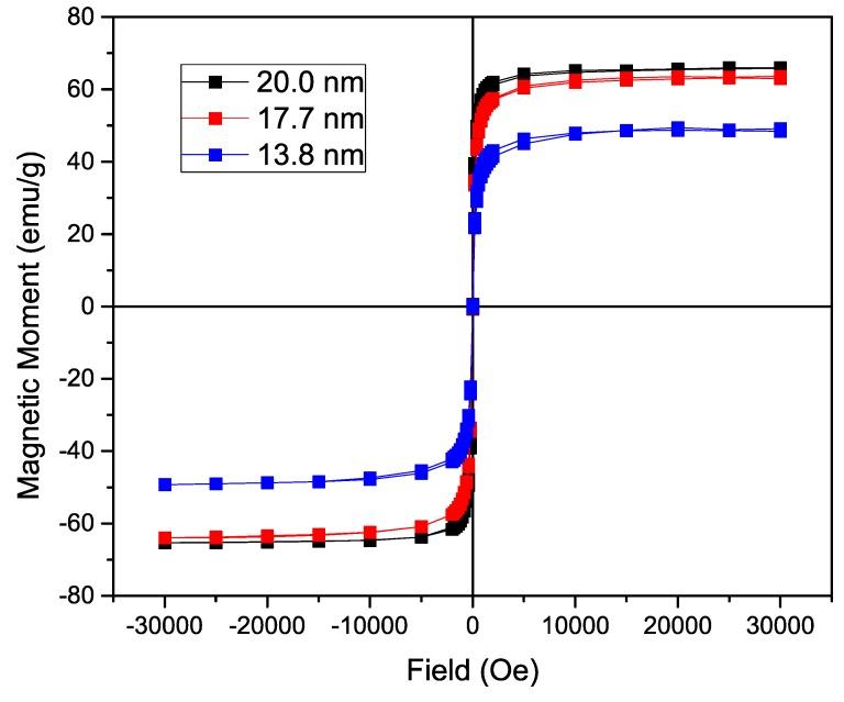 https://cdn.ncbi.nlm.nih.gov/pmc/blobs/8656/5456920/c224f503ad08/materials-09-00554-g003.jpg