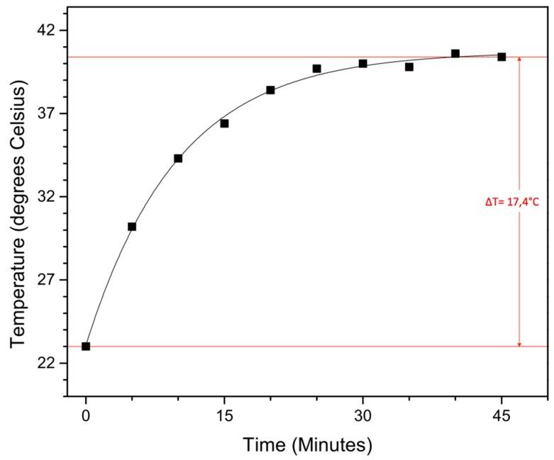 https://cdn.ncbi.nlm.nih.gov/pmc/blobs/8656/5456920/e4d6984e18a8/materials-09-00554-g006.jpg