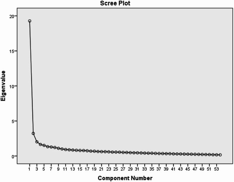 https://cdn.ncbi.nlm.nih.gov/pmc/blobs/8658/12335475/540ebf431c78/41598_2025_7947_Fig2_HTML.jpg