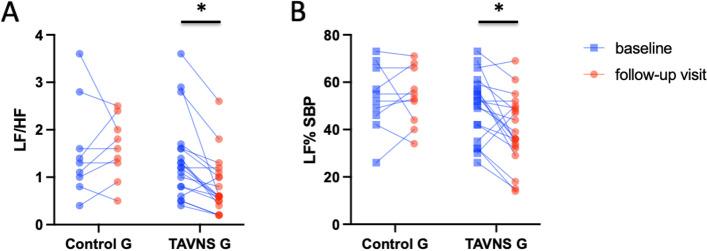 https://cdn.ncbi.nlm.nih.gov/pmc/blobs/865a/10064781/a420f1905632/42234_2023_109_Fig3_HTML.jpg