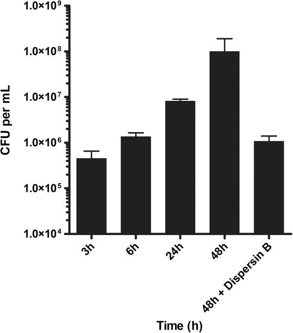 https://cdn.ncbi.nlm.nih.gov/pmc/blobs/865a/4015846/b64bfa91a83f/1746-6148-9-213-4.jpg