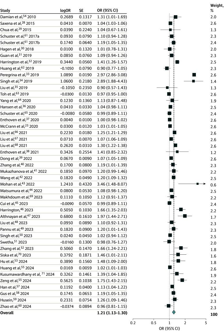 https://cdn.ncbi.nlm.nih.gov/pmc/blobs/865b/11846013/f907ca6a0de4/jamanetwopen-e2460026-g001.jpg