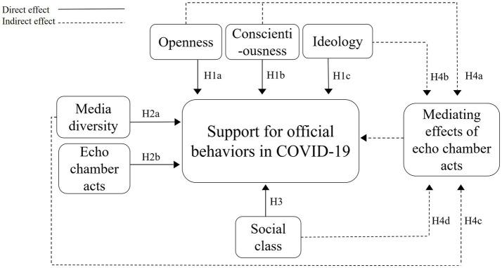 https://cdn.ncbi.nlm.nih.gov/pmc/blobs/865d/11150764/49a59570ca37/fpsyg-15-1370870-g001.jpg
