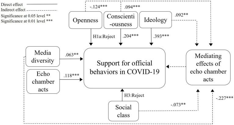 https://cdn.ncbi.nlm.nih.gov/pmc/blobs/865d/11150764/51ea01e03a57/fpsyg-15-1370870-g002.jpg