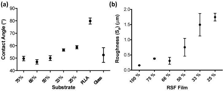 https://cdn.ncbi.nlm.nih.gov/pmc/blobs/865f/6187326/9599f1a4dd6c/micromachines-09-00046-g006.jpg