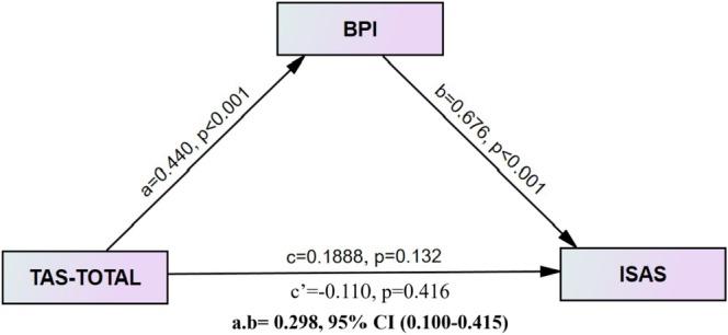 https://cdn.ncbi.nlm.nih.gov/pmc/blobs/8663/12127045/4cb7cd1fb34e/CPP-32-e70094-g002.jpg