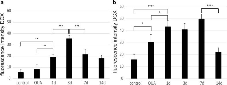 https://cdn.ncbi.nlm.nih.gov/pmc/blobs/8663/5085993/84bf9ae484a1/12035_2015_9530_Fig3_HTML.jpg