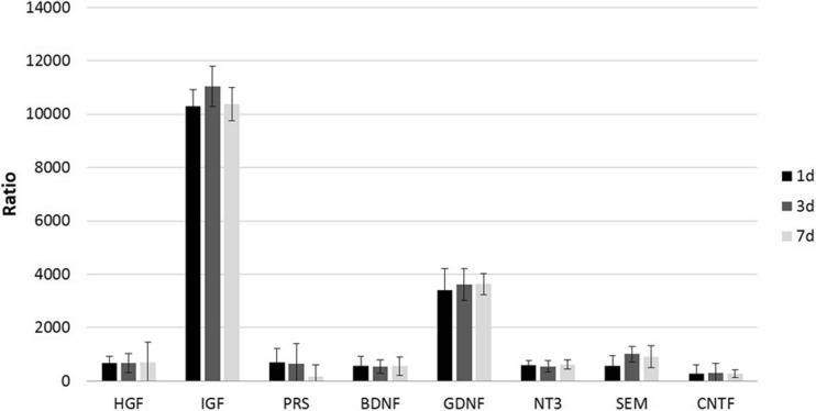 https://cdn.ncbi.nlm.nih.gov/pmc/blobs/8663/5085993/f7dcdd8ff410/12035_2015_9530_Fig8_HTML.jpg