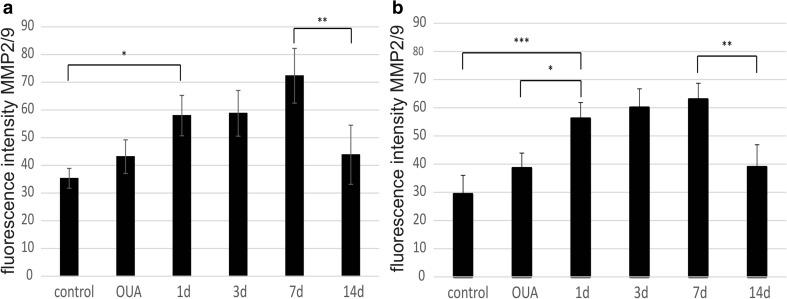 https://cdn.ncbi.nlm.nih.gov/pmc/blobs/8663/5085993/fb47c1178b86/12035_2015_9530_Fig6_HTML.jpg