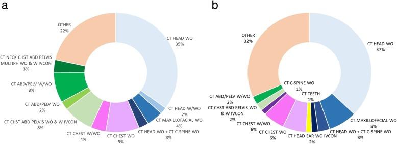 https://cdn.ncbi.nlm.nih.gov/pmc/blobs/8664/6629733/2eb5277e5311/41747_2019_105_Fig3_HTML.jpg