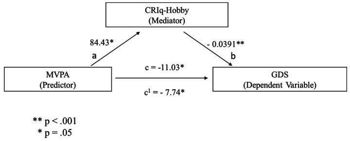 https://cdn.ncbi.nlm.nih.gov/pmc/blobs/8665/10638121/373fd6b0a4a7/11126_2023_10047_Fig3_HTML.jpg