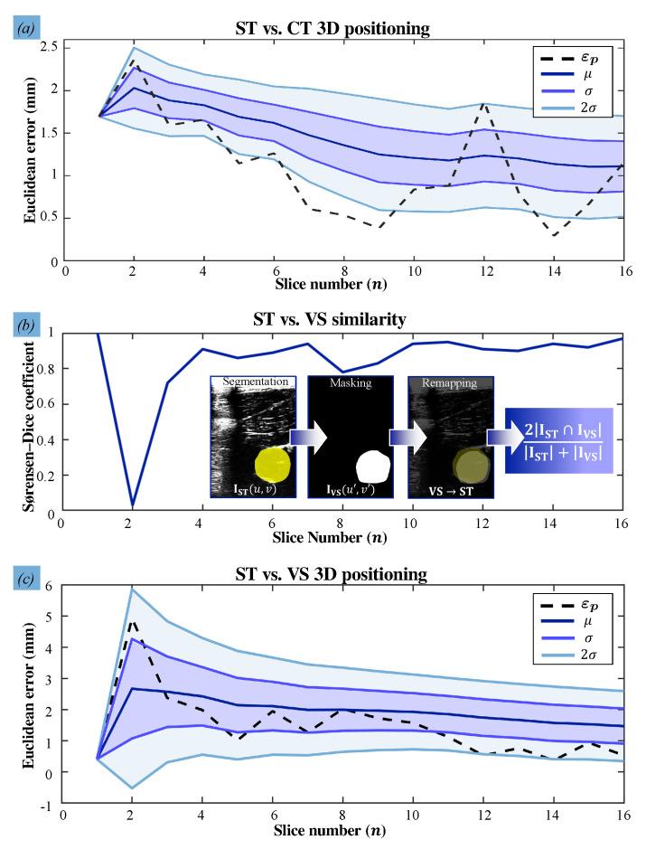 https://cdn.ncbi.nlm.nih.gov/pmc/blobs/8667/7795440/0749e1c563b9/sensors-21-00273-g006.jpg