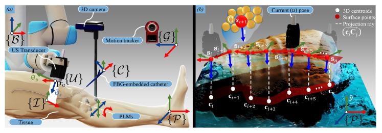 https://cdn.ncbi.nlm.nih.gov/pmc/blobs/8667/7795440/6fa951796cba/sensors-21-00273-g003.jpg