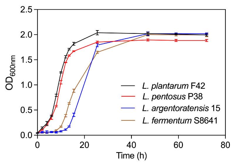 https://cdn.ncbi.nlm.nih.gov/pmc/blobs/8668/12346754/8815d73d18d7/foods-14-02690-g006.jpg