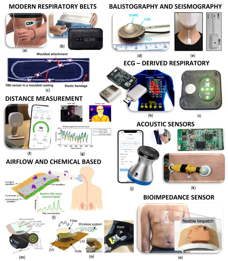 https://cdn.ncbi.nlm.nih.gov/pmc/blobs/8669/10886711/7caff3fb73b4/biosensors-14-00090-g002.jpg