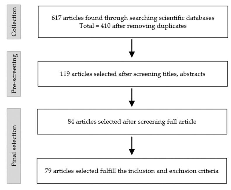https://cdn.ncbi.nlm.nih.gov/pmc/blobs/866b/9367706/ef672a9f1448/ijerph-19-09696-g001.jpg