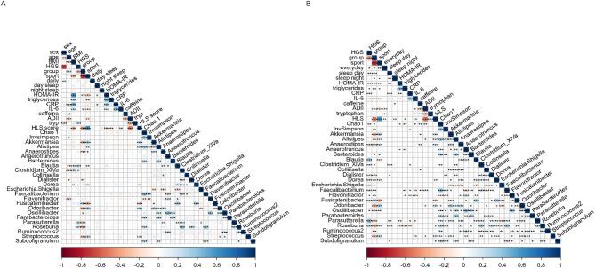 https://cdn.ncbi.nlm.nih.gov/pmc/blobs/866c/12089321/978810e0c3f4/41598_2025_2519_Fig4_HTML.jpg