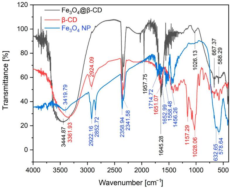 https://cdn.ncbi.nlm.nih.gov/pmc/blobs/866c/12348813/2318e13d4492/nanomaterials-15-01192-g001.jpg