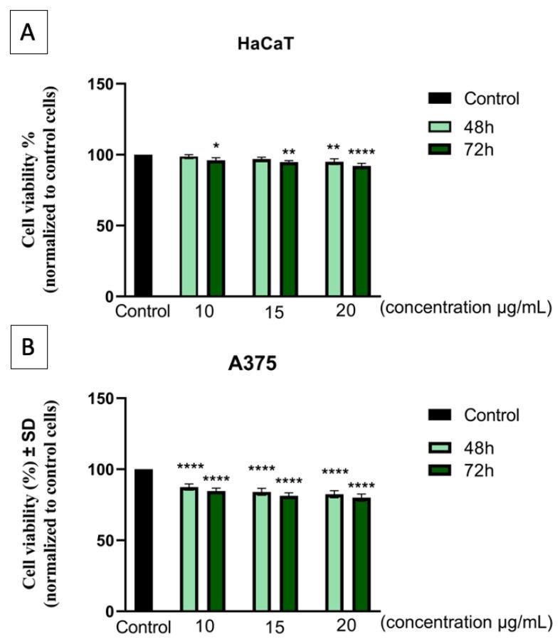 https://cdn.ncbi.nlm.nih.gov/pmc/blobs/866c/12348813/2637b0582705/nanomaterials-15-01192-g003.jpg