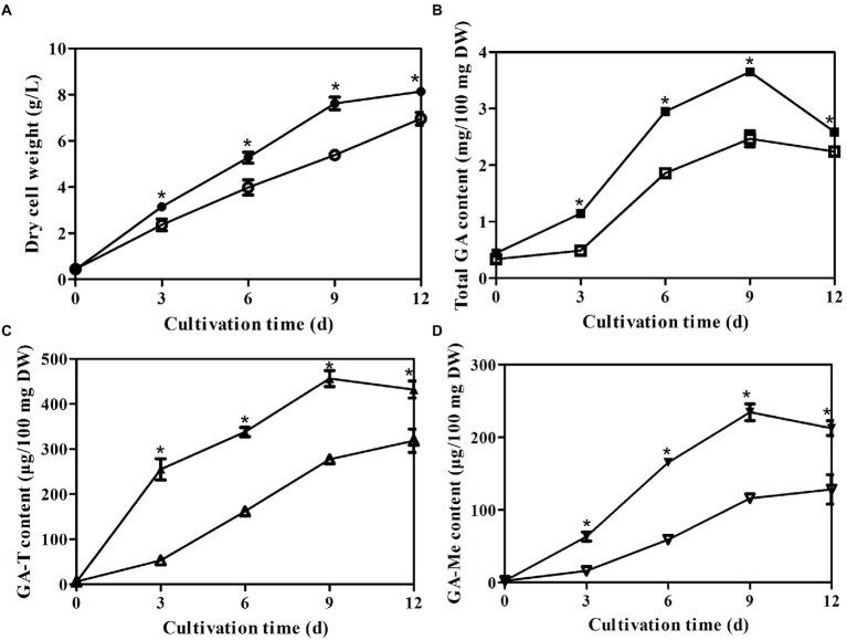 https://cdn.ncbi.nlm.nih.gov/pmc/blobs/866c/9614229/577cc30a2805/fmicb-13-1025983-g004.jpg