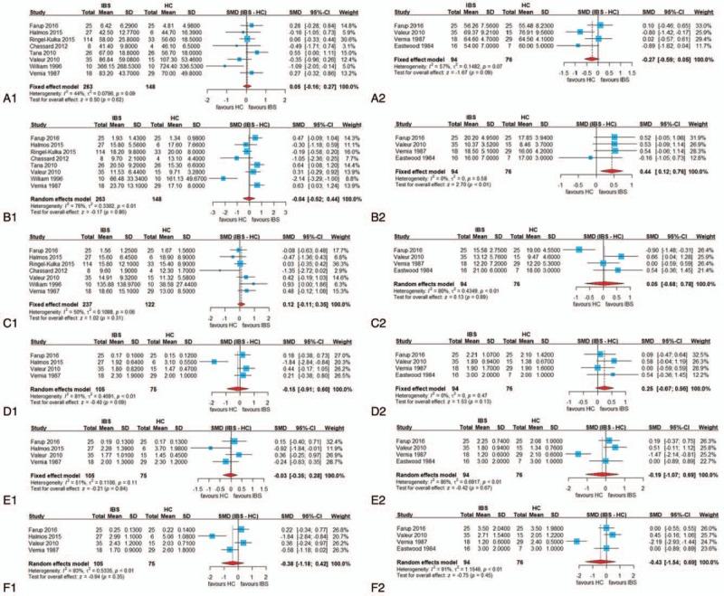 https://cdn.ncbi.nlm.nih.gov/pmc/blobs/866d/6408019/3b8f58aa6ade/medi-98-e14513-g004.jpg