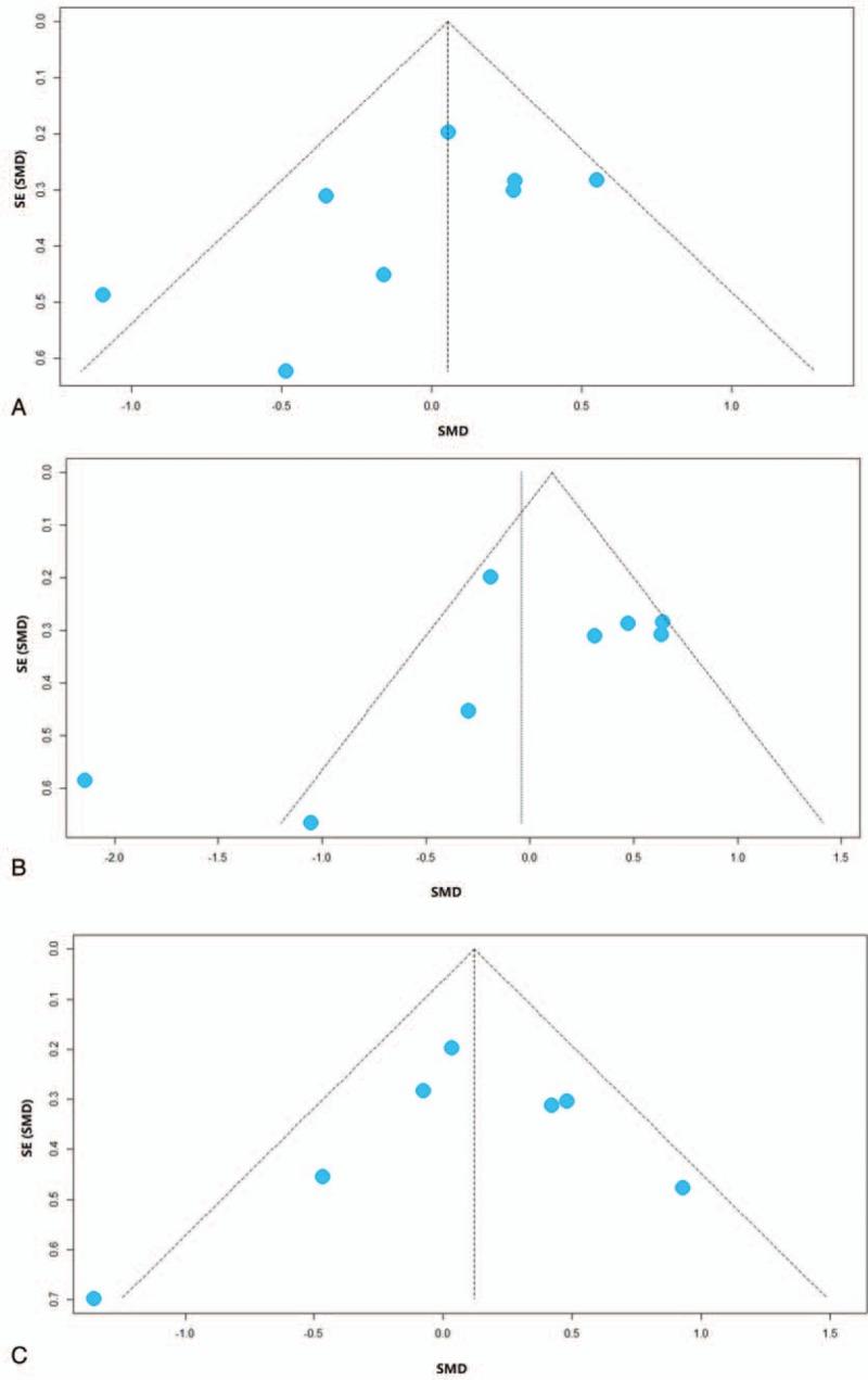https://cdn.ncbi.nlm.nih.gov/pmc/blobs/866d/6408019/475fad2fbe69/medi-98-e14513-g007.jpg