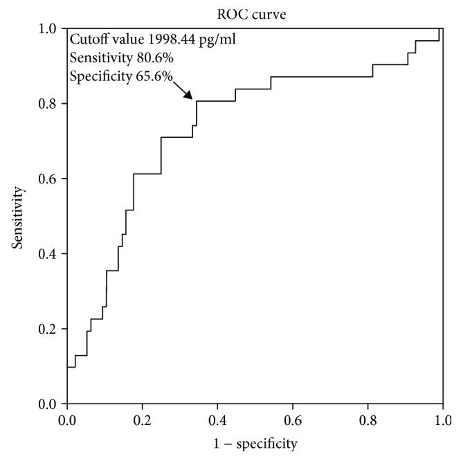 https://cdn.ncbi.nlm.nih.gov/pmc/blobs/866e/6525837/b5d1b468619a/DM2019-3090364.003.jpg