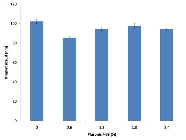 https://cdn.ncbi.nlm.nih.gov/pmc/blobs/866f/2839968/53581eb171e9/1477-3155-8-4-6.jpg