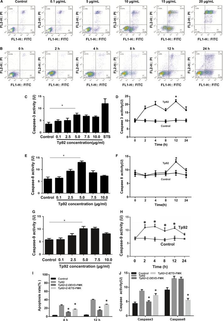 https://cdn.ncbi.nlm.nih.gov/pmc/blobs/866f/6237608/2a0731b7289a/JCMM-22-6039-g003.jpg