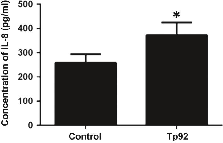 https://cdn.ncbi.nlm.nih.gov/pmc/blobs/866f/6237608/a674c6bf8181/JCMM-22-6039-g009.jpg