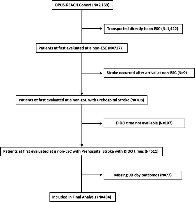 https://cdn.ncbi.nlm.nih.gov/pmc/blobs/8672/10527839/4f0398434e8a/wjem-24-931-g001.jpg