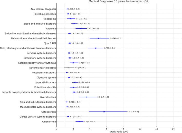 https://cdn.ncbi.nlm.nih.gov/pmc/blobs/8672/11891635/6056f534b298/EAT-58-624-g001.jpg