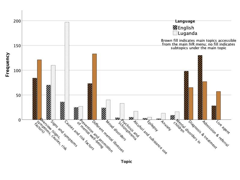 https://cdn.ncbi.nlm.nih.gov/pmc/blobs/8674/11535793/54d34406afb6/jmir_v26i1e65692_fig1.jpg