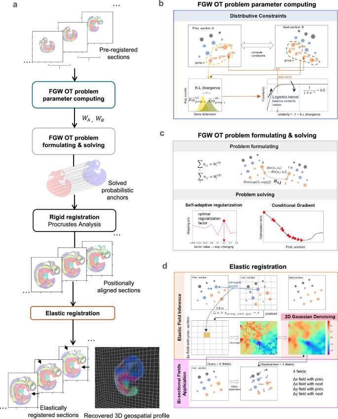 https://cdn.ncbi.nlm.nih.gov/pmc/blobs/8675/11379900/65693de9bc26/41467_2024_51935_Fig1_HTML.jpg