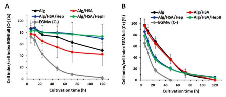 https://cdn.ncbi.nlm.nih.gov/pmc/blobs/8676/8583835/1203de72a30a/ijms-22-11666-g007.jpg