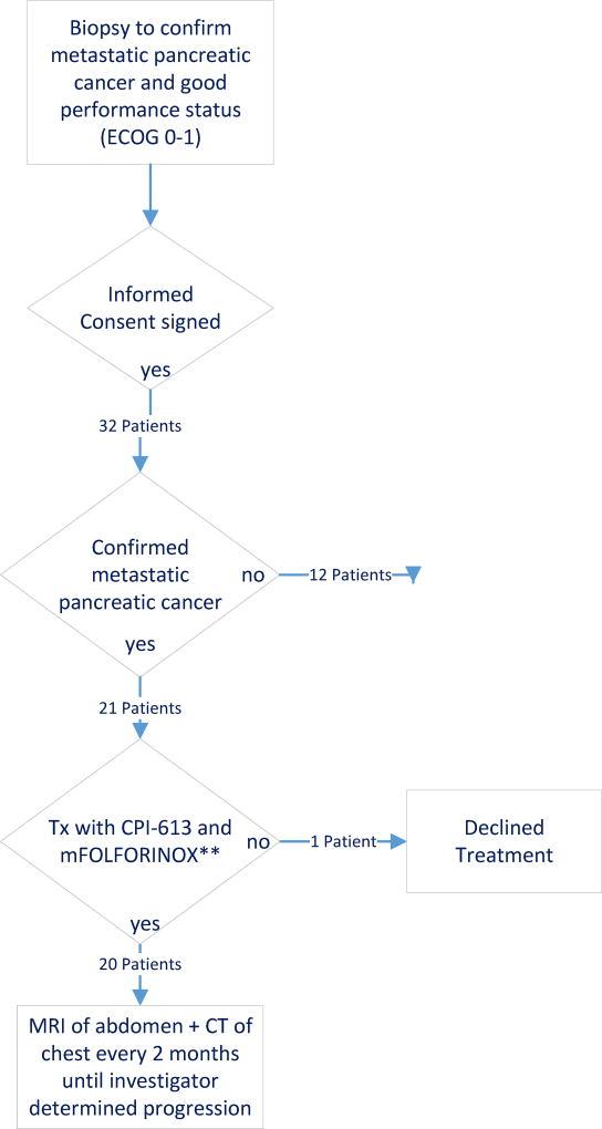 https://cdn.ncbi.nlm.nih.gov/pmc/blobs/8678/5635818/ec4449163e91/nihms885686f1.jpg