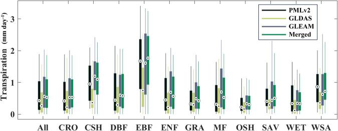 https://cdn.ncbi.nlm.nih.gov/pmc/blobs/867a/11161592/13d0bb41a1a6/41597_2024_3425_Fig6_HTML.jpg